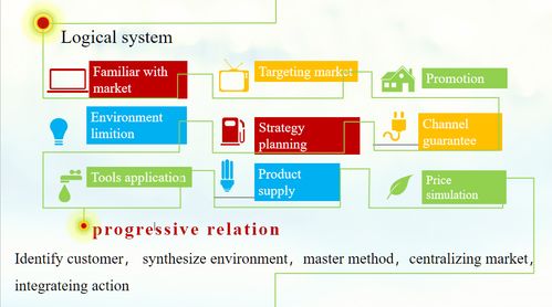 疫情期間我院酒店管理專業(yè)線上教學的實踐與探索