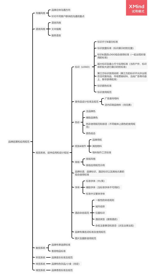 酒店管理公司如何系統地構建品牌發展框架